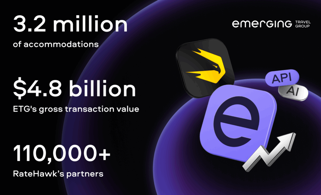 Emerging Travel Group growth with RateHawk expansion and AI integration in travel industry